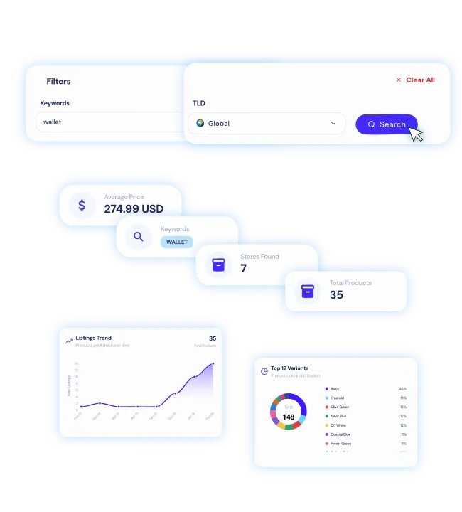 Market Intelligence Features